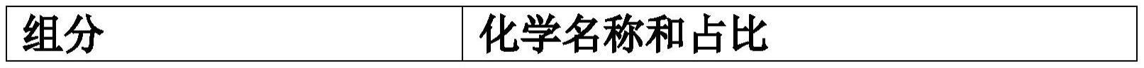 一种双指示型低温灭菌指示油墨的制作方法