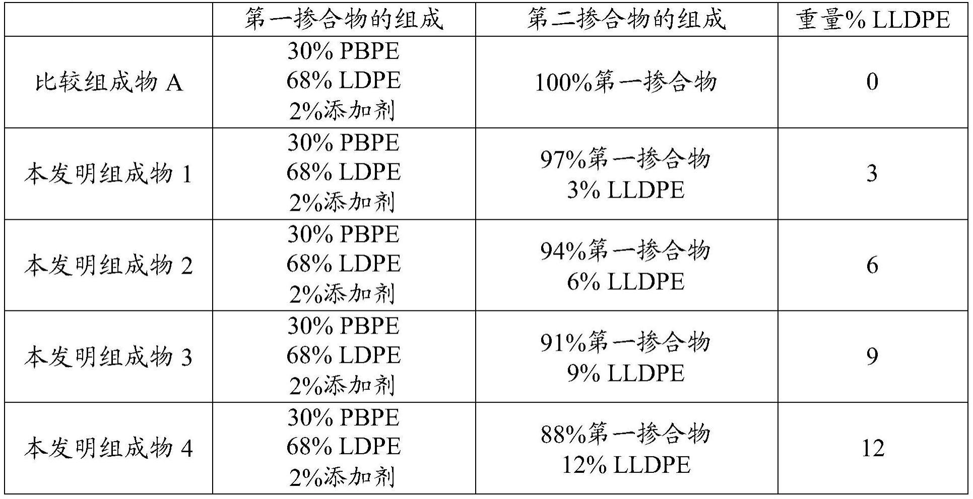 制备可剥离密封层的方法与流程