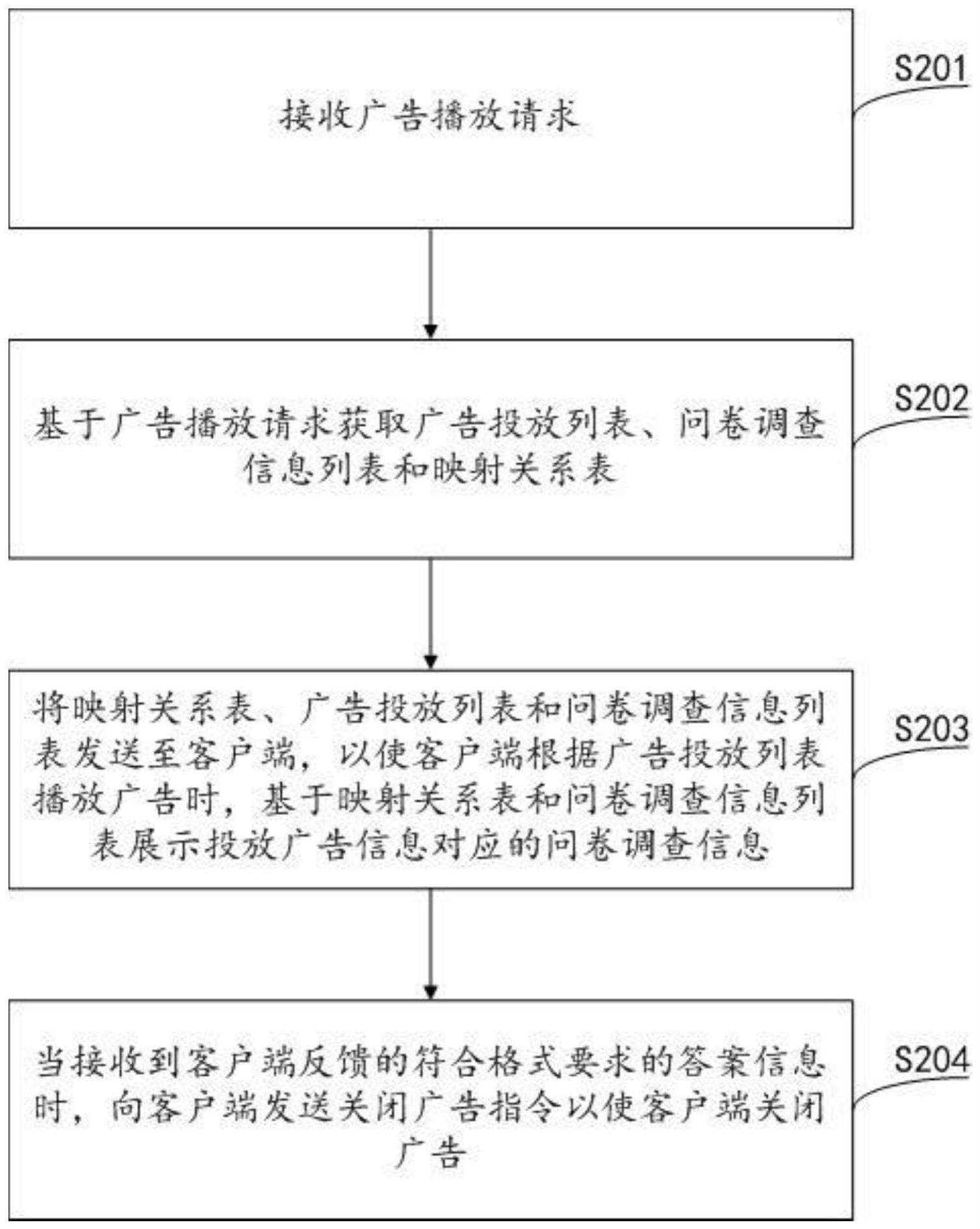 一种关闭广告的方法及装置与流程