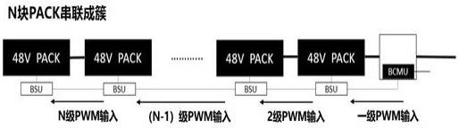 一种使用PWM技术动态多设备编址的方法与流程