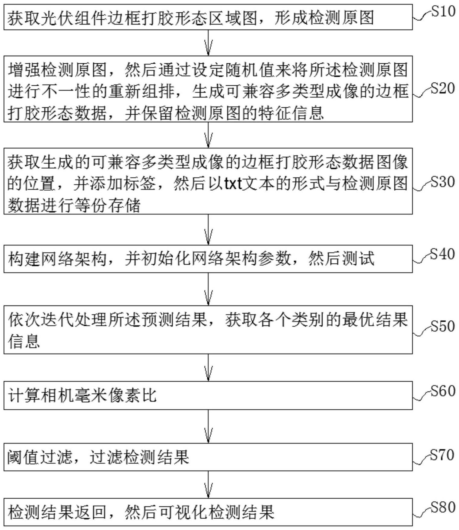 用于光伏组件边框打胶形态的质检方法与流程