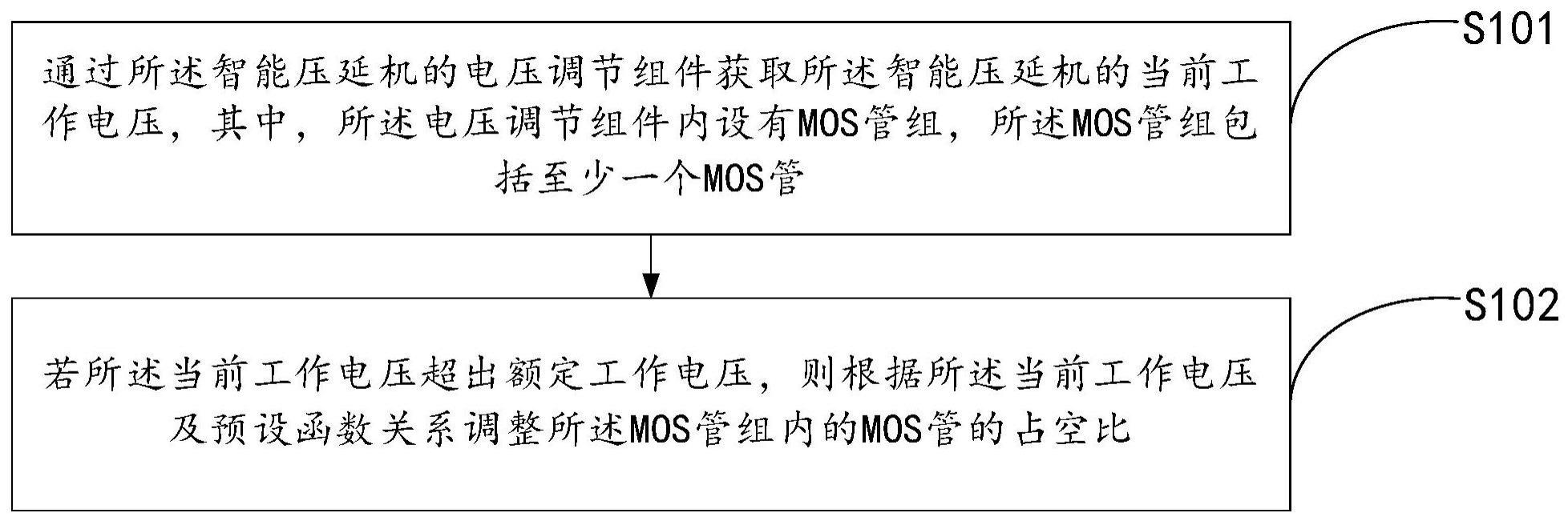 一种智能压延机过电压调节方法及装置与流程