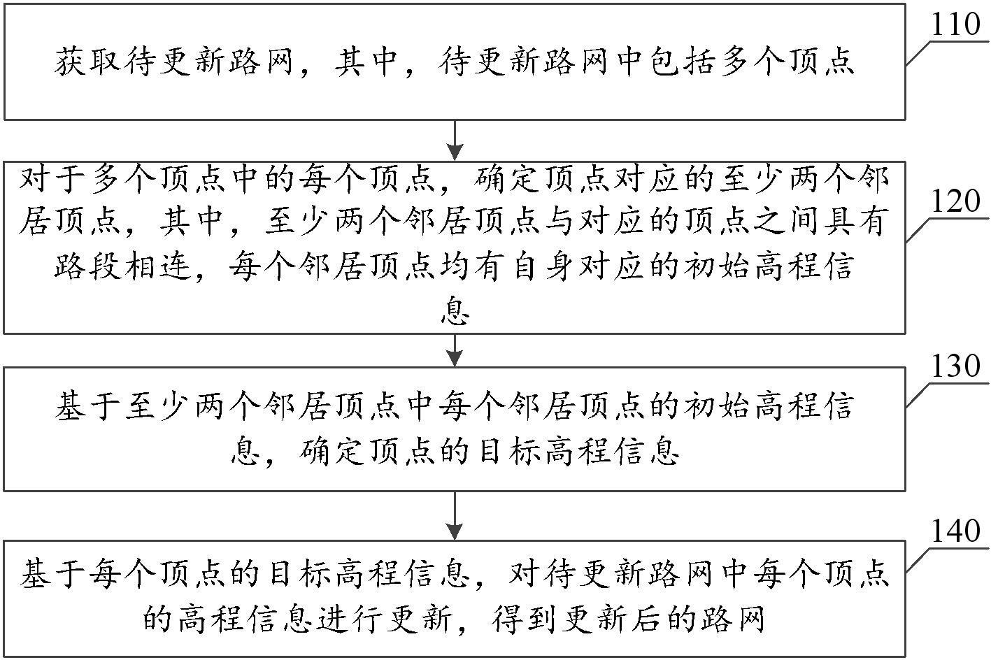 路网更新方法、装置、电子设备和存储介质与流程