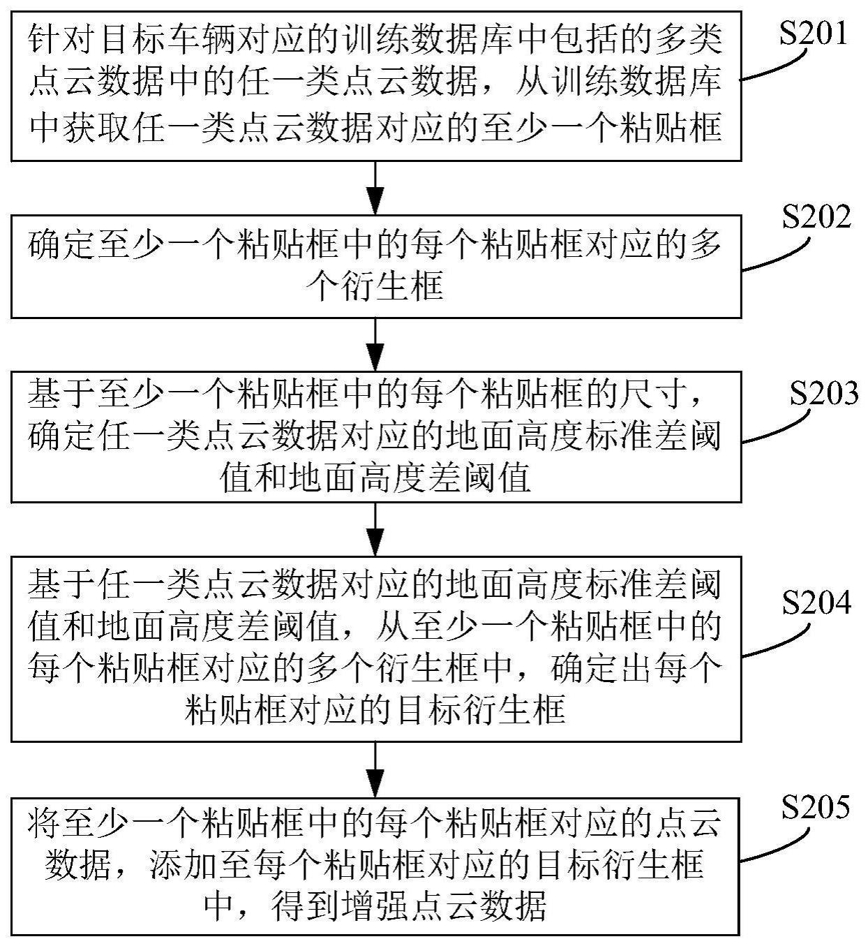 点云数据增强方法、装置、设备及存储介质与流程