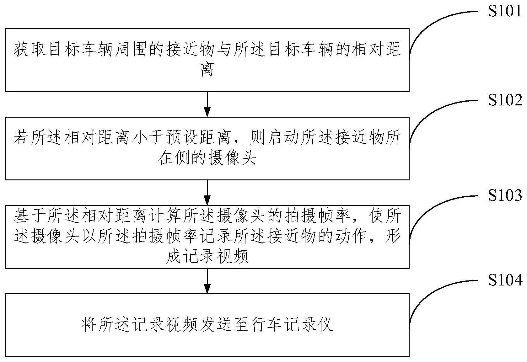 一种全方位自动行车记录方法及装置与流程