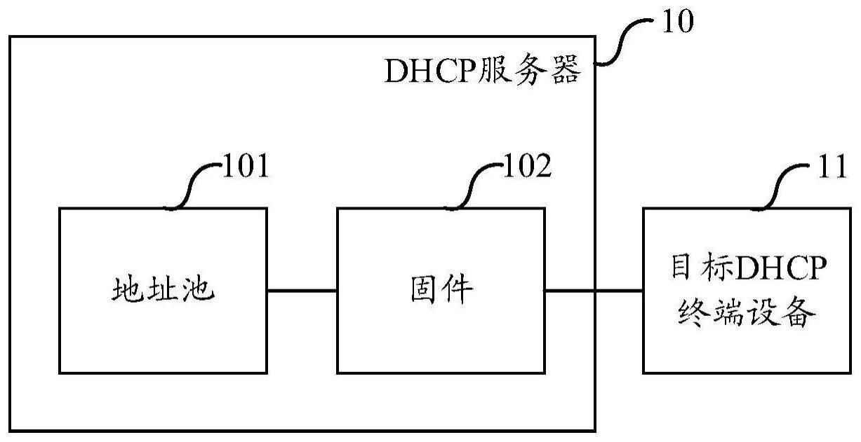 一种DHCP服务器及DHCP协议的配置方法与流程