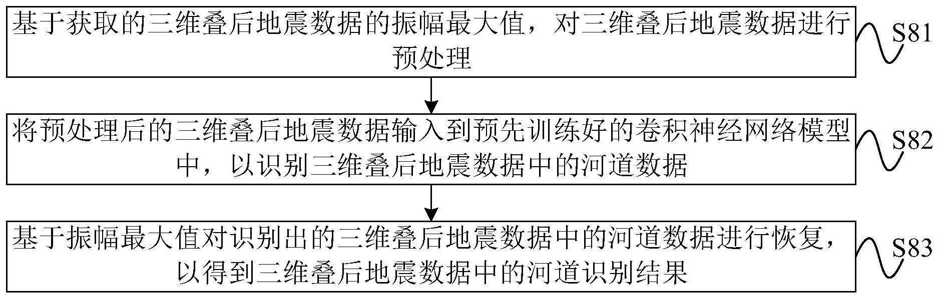 河道识别方法、深度学习模型训练方法、装置和相关设备与流程