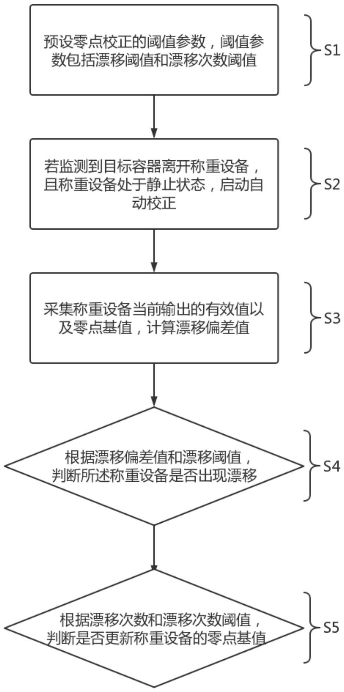 一种自动零点校正方法、装置、介质及液体加热设备与流程