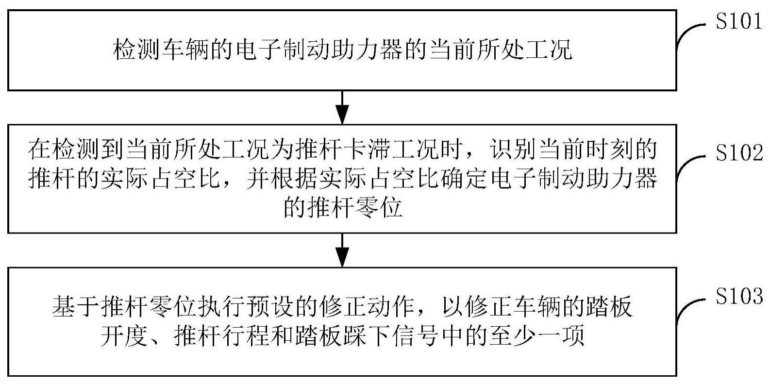 电子制动助力器的推杆零位修正方法及装置与流程