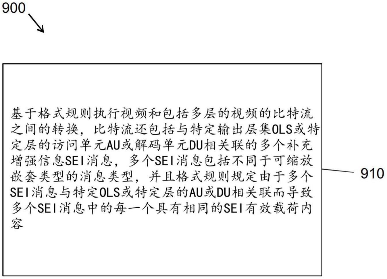 视频比特流中的嵌套的和非嵌套的SEI消息的制作方法