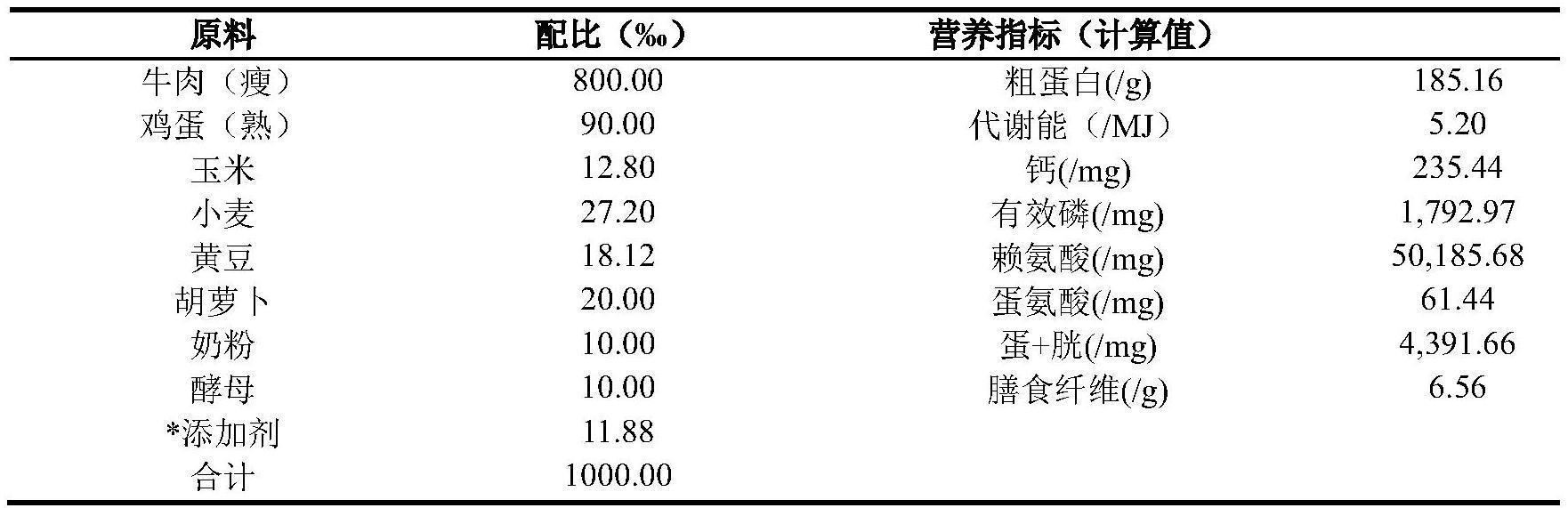 一种人工饲养朱鹮的自然繁育方法与流程