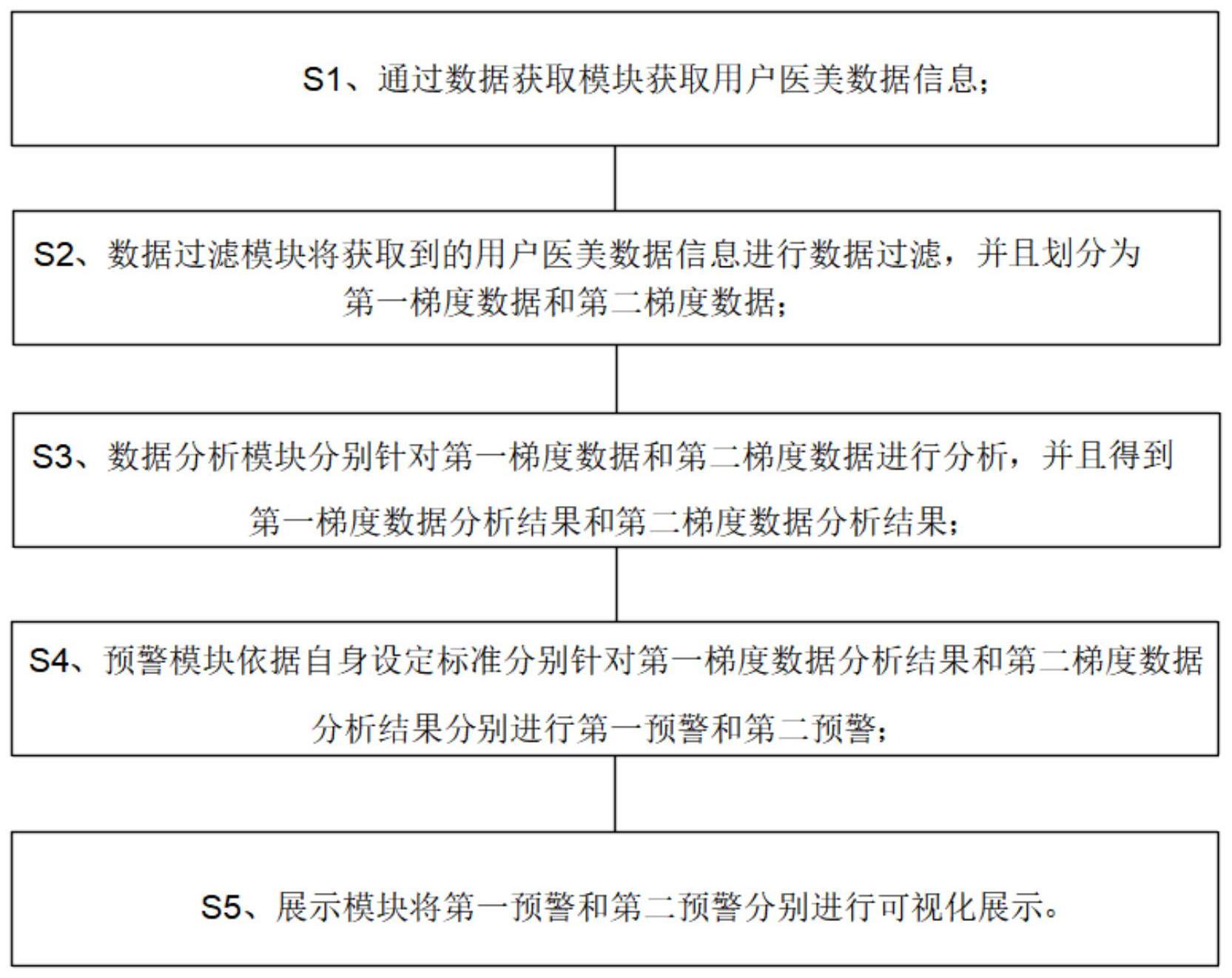 一种可视化大数据展示系统的制作方法