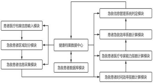 一种患者用急救信息管理系统的制作方法