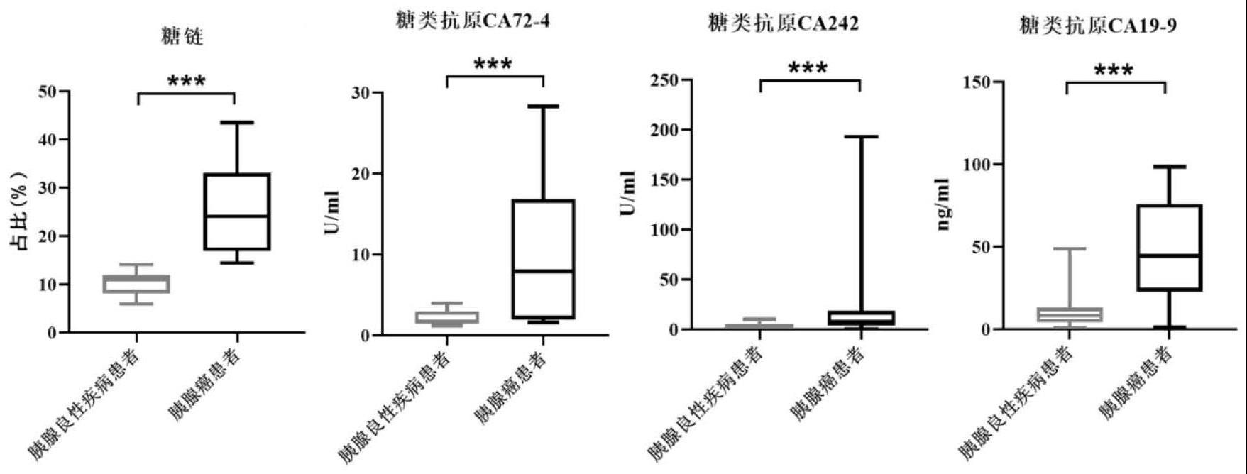 一种检测胰腺癌的联合标志物、检测方法及应用与流程