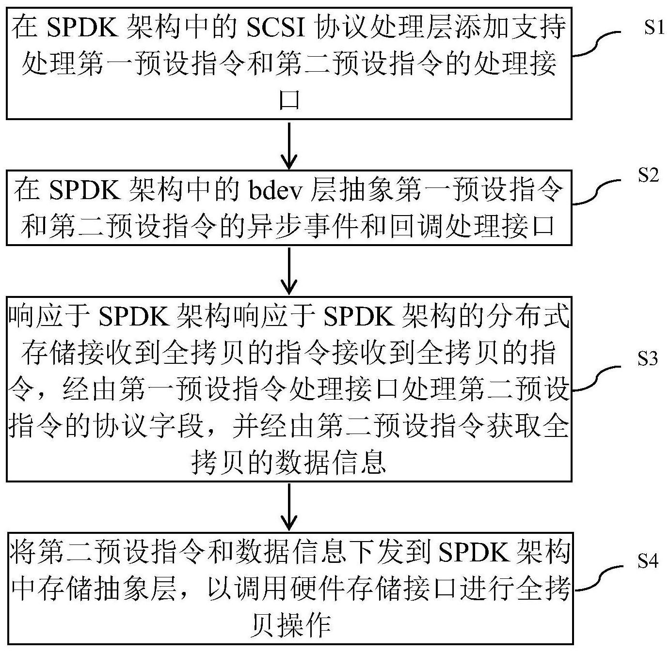 一种实现SPDK架构的存储全拷贝的方法、装置、设备及介质与流程