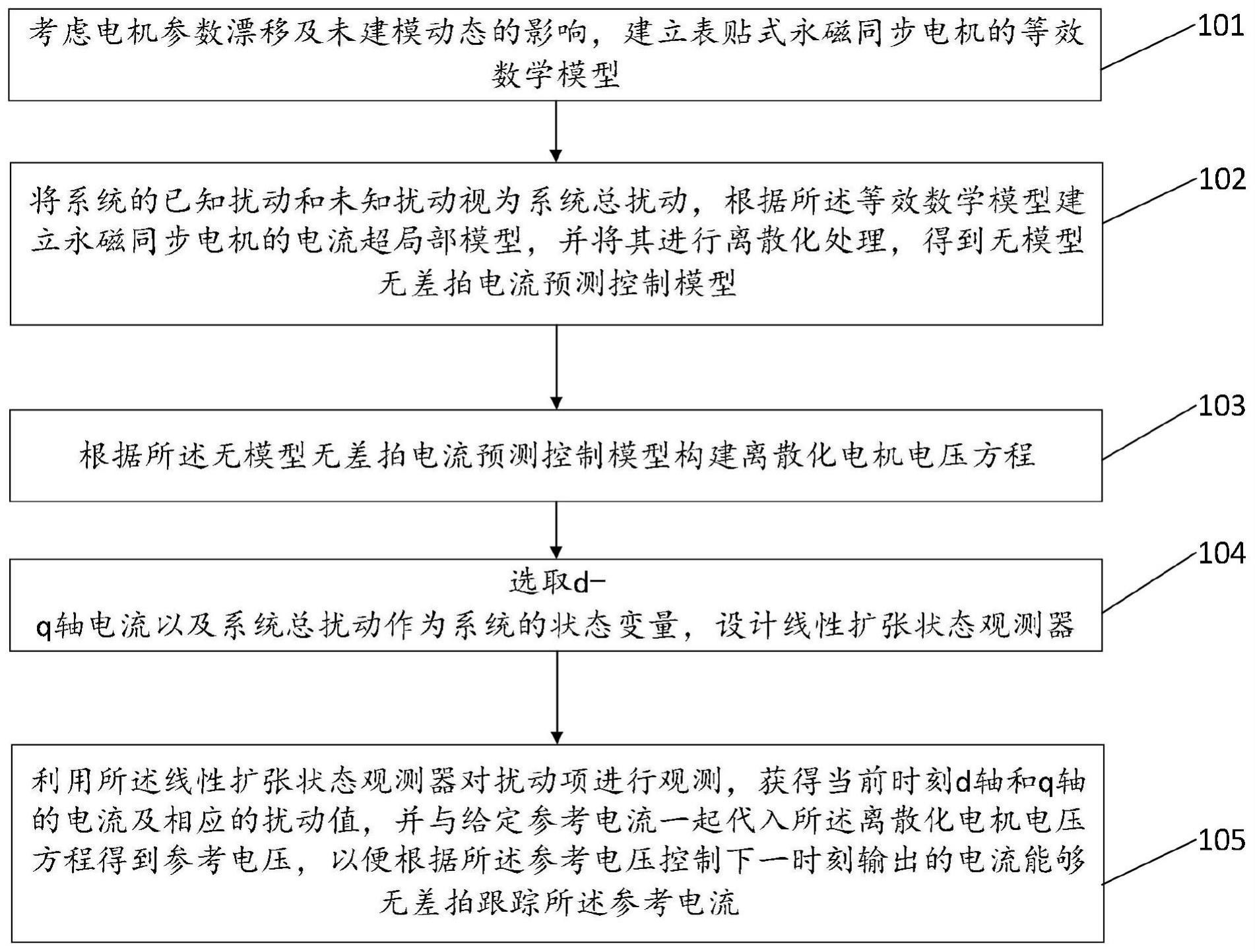 一种永磁同步电机伺服系统及其电流预测控制方法、装置