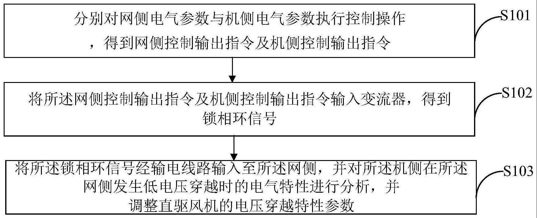 直驱风机电压穿越特性参数调整方法及装置与流程