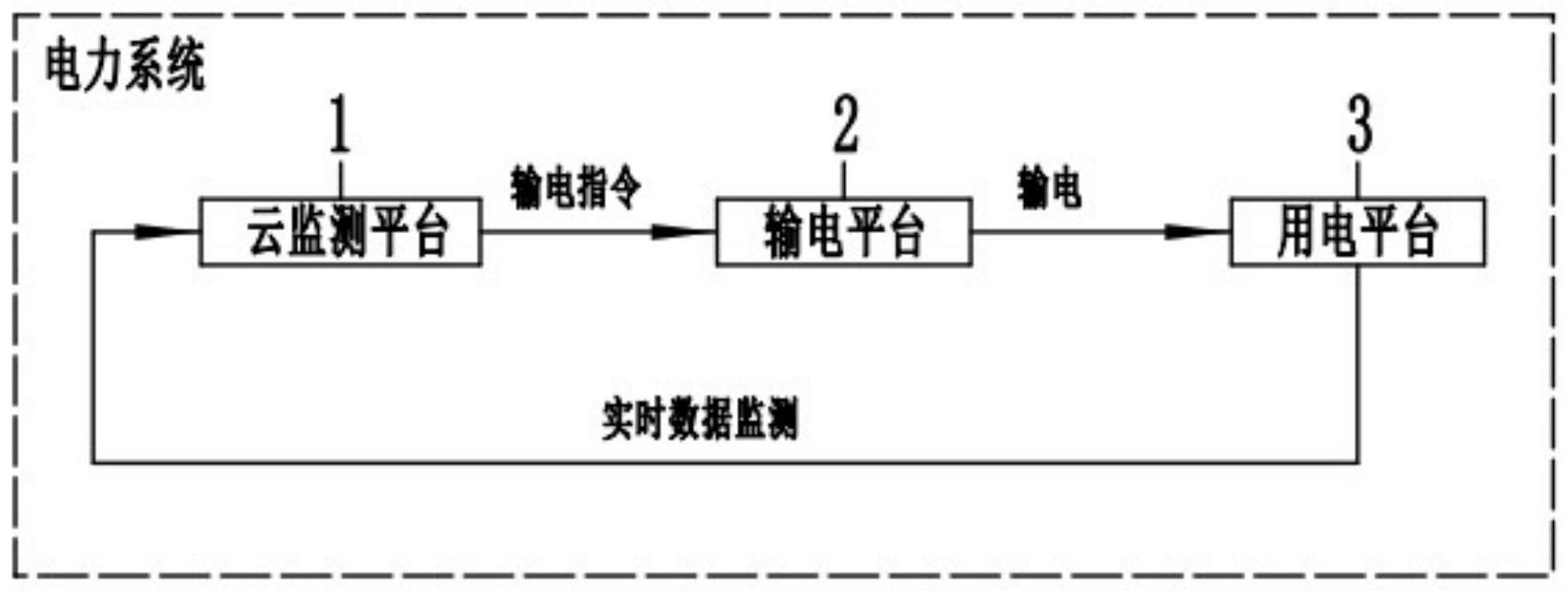 一种电力系统实时数据处理系统及其方法与流程