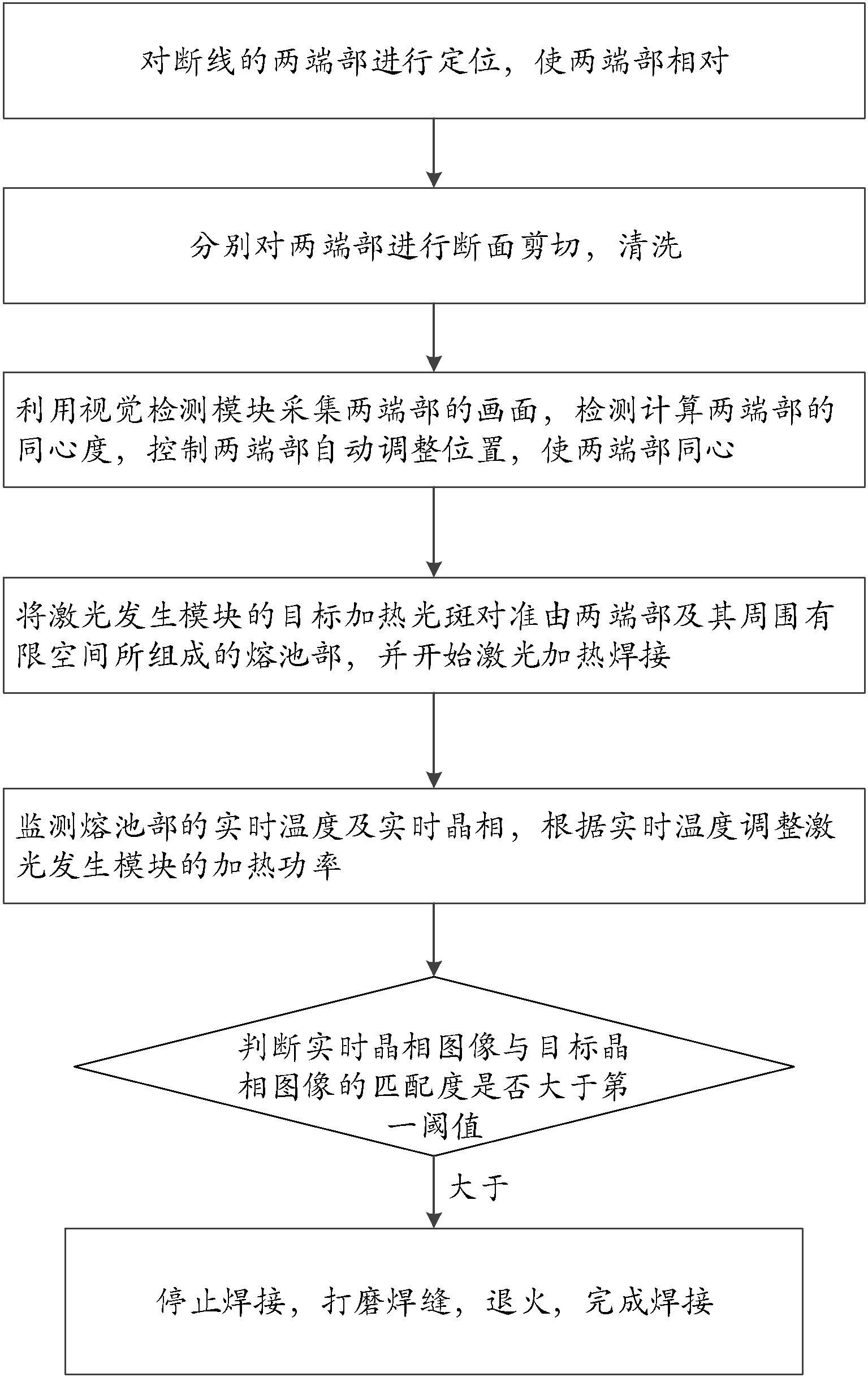 激光焊接工艺流程图片