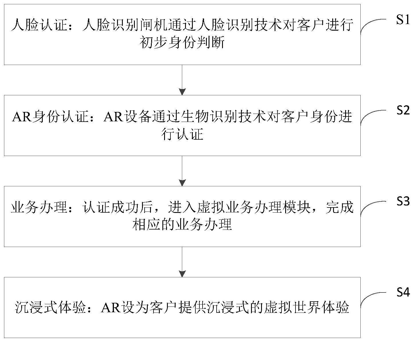 基于AR设备办理业务的方法和装置与流程