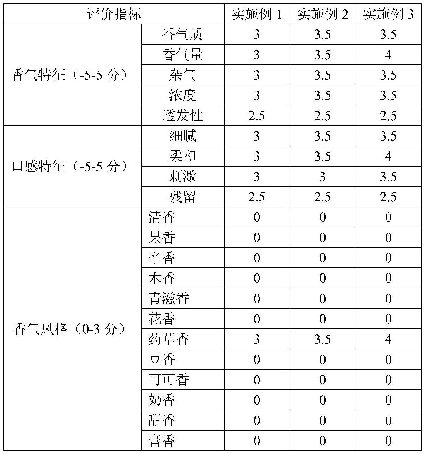 一种药草香烟用添加剂及其制备方法和在卷烟中的用途与流程