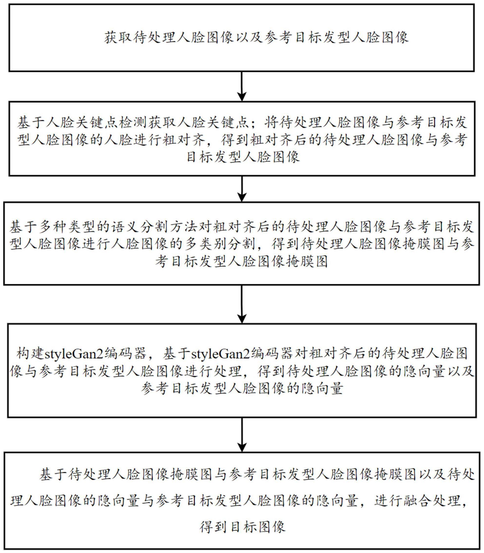 一种证件照人像发型自动编辑方法及系统与流程