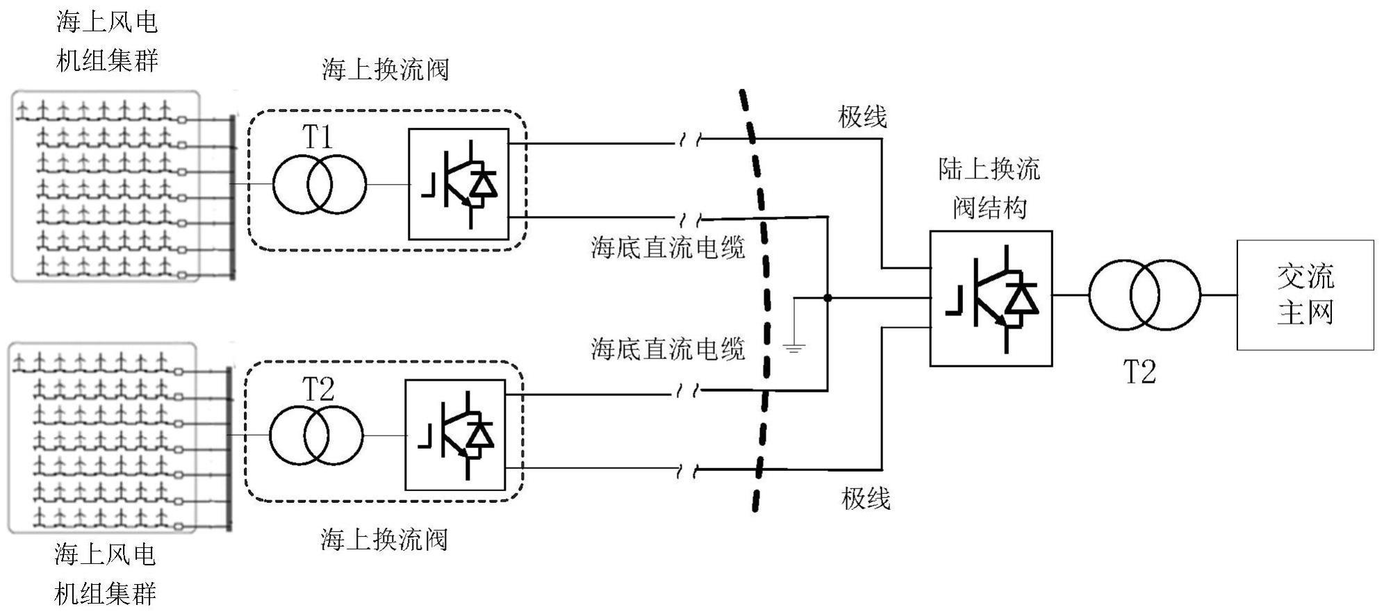 一种基于多通道的海上风电直流送出系统及方法与流程