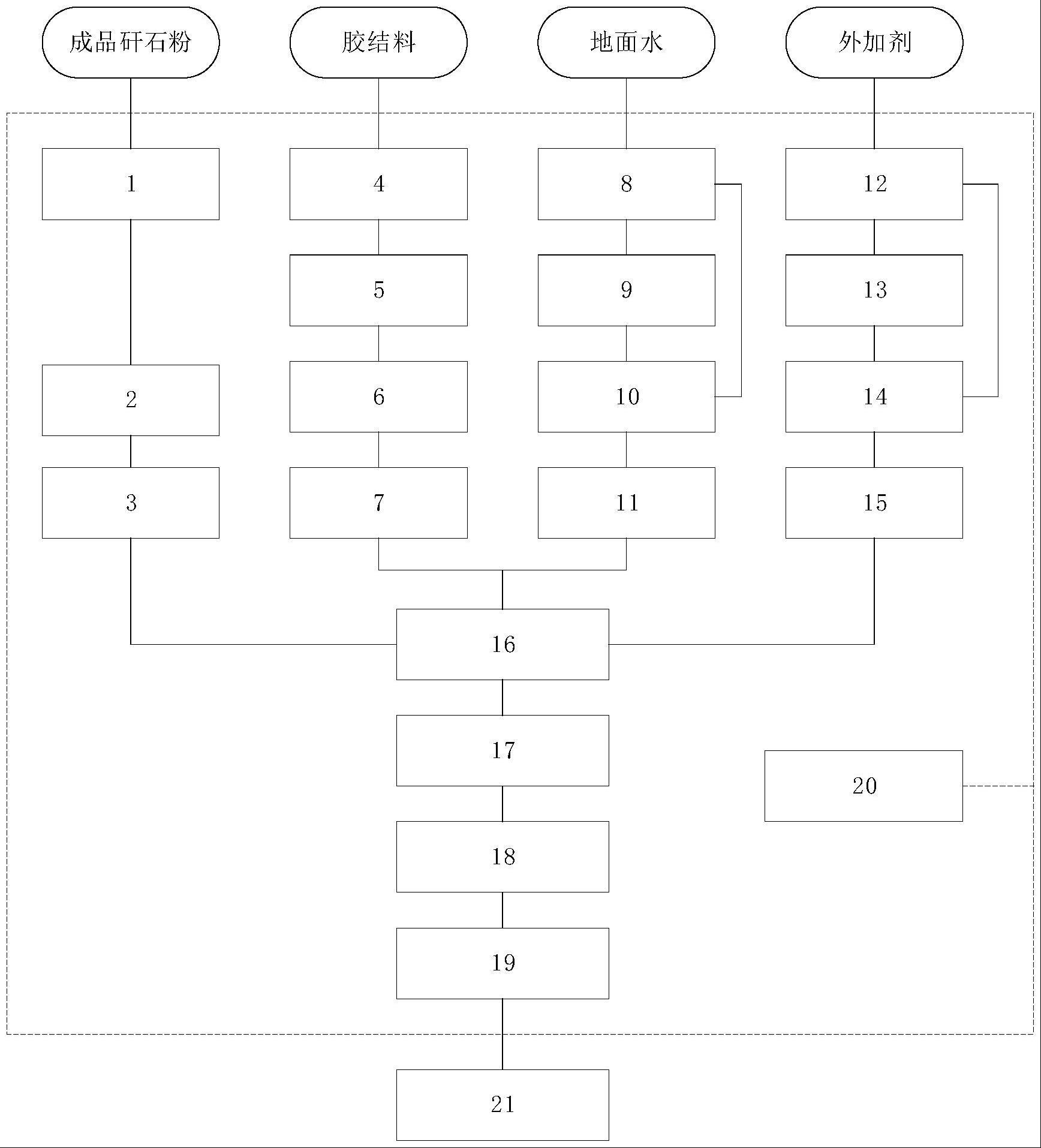 一种连续式矸石膏体充填系统的制作方法