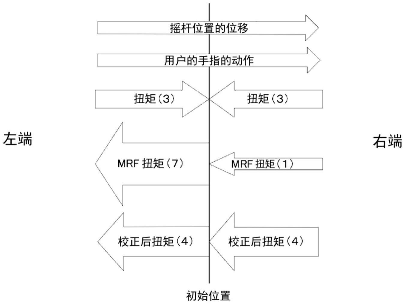 信息处理系统、控制器、信息处理方法、信息处理程序与流程