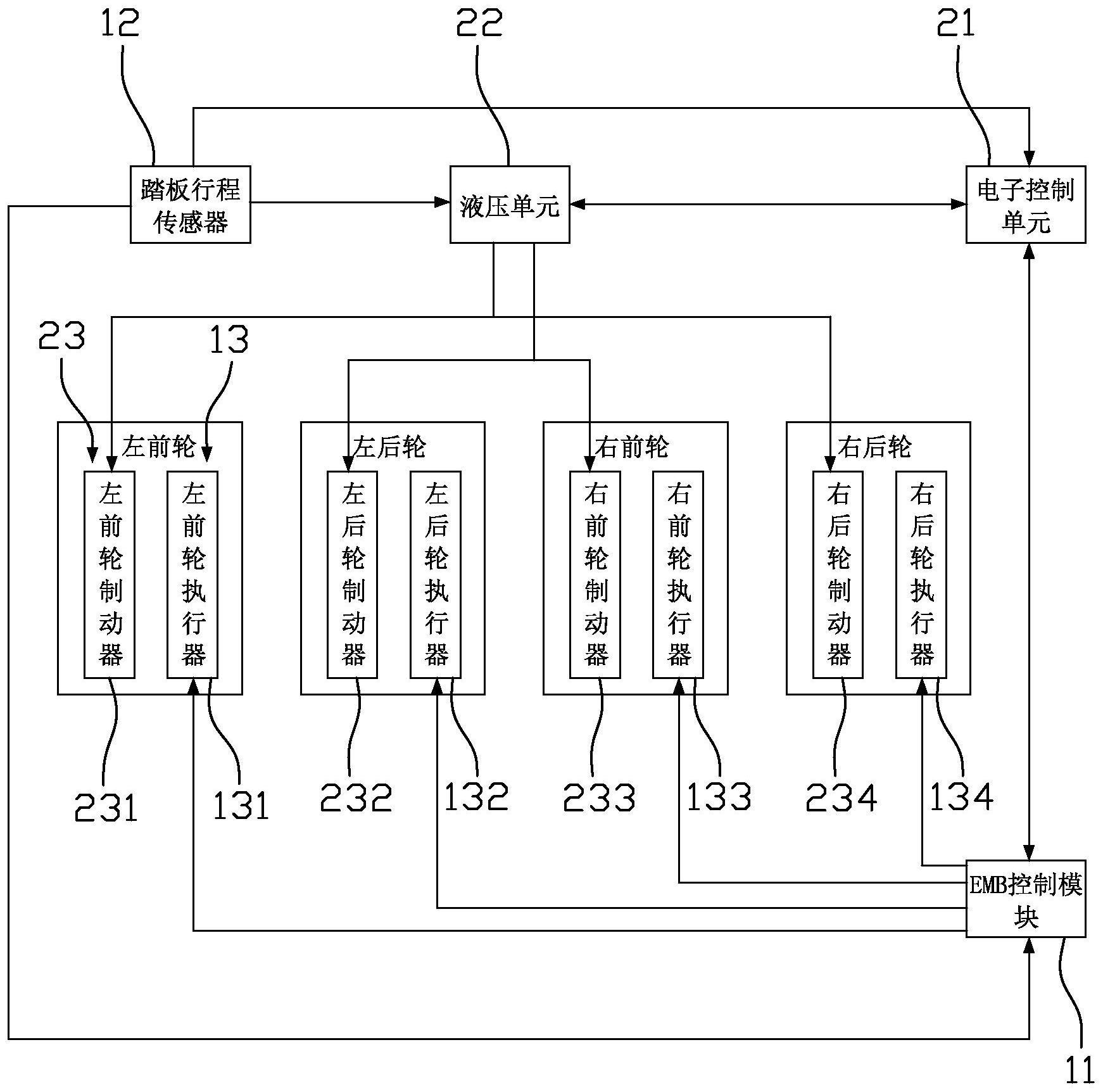 冗余制动系统及冗余制动方法与流程