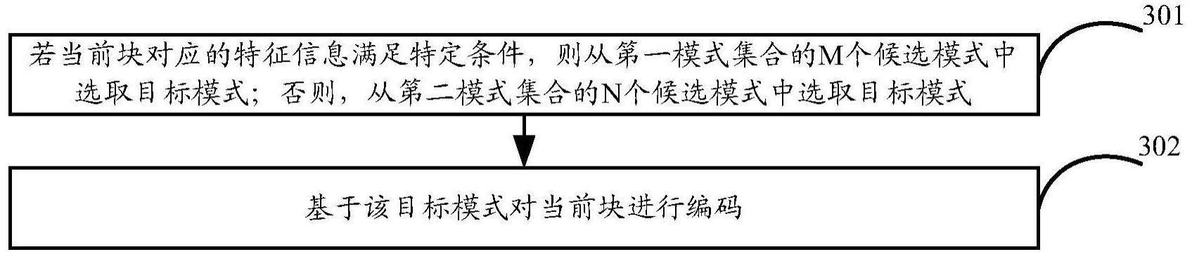 一种解码、编码方法、装置及其设备与流程