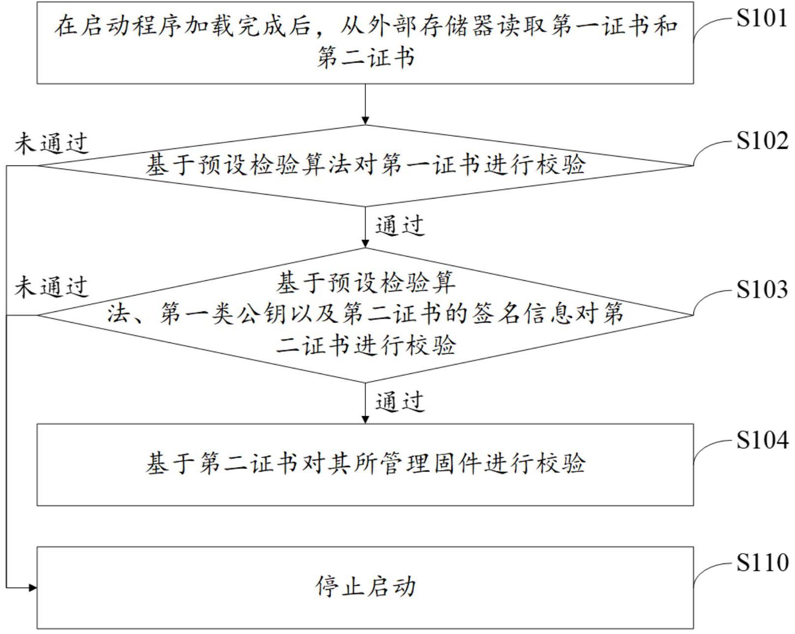 一种双密钥安全启动方法、装置、存储介质及电子设备与流程