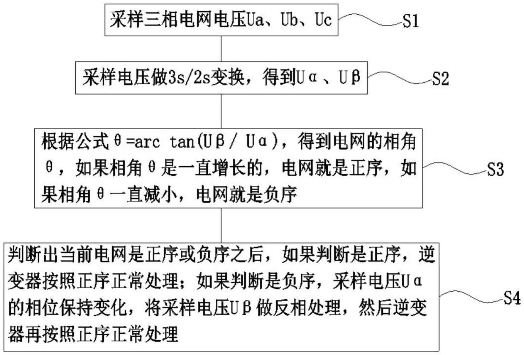 一种逆变器的相序自适应控制方法与流程