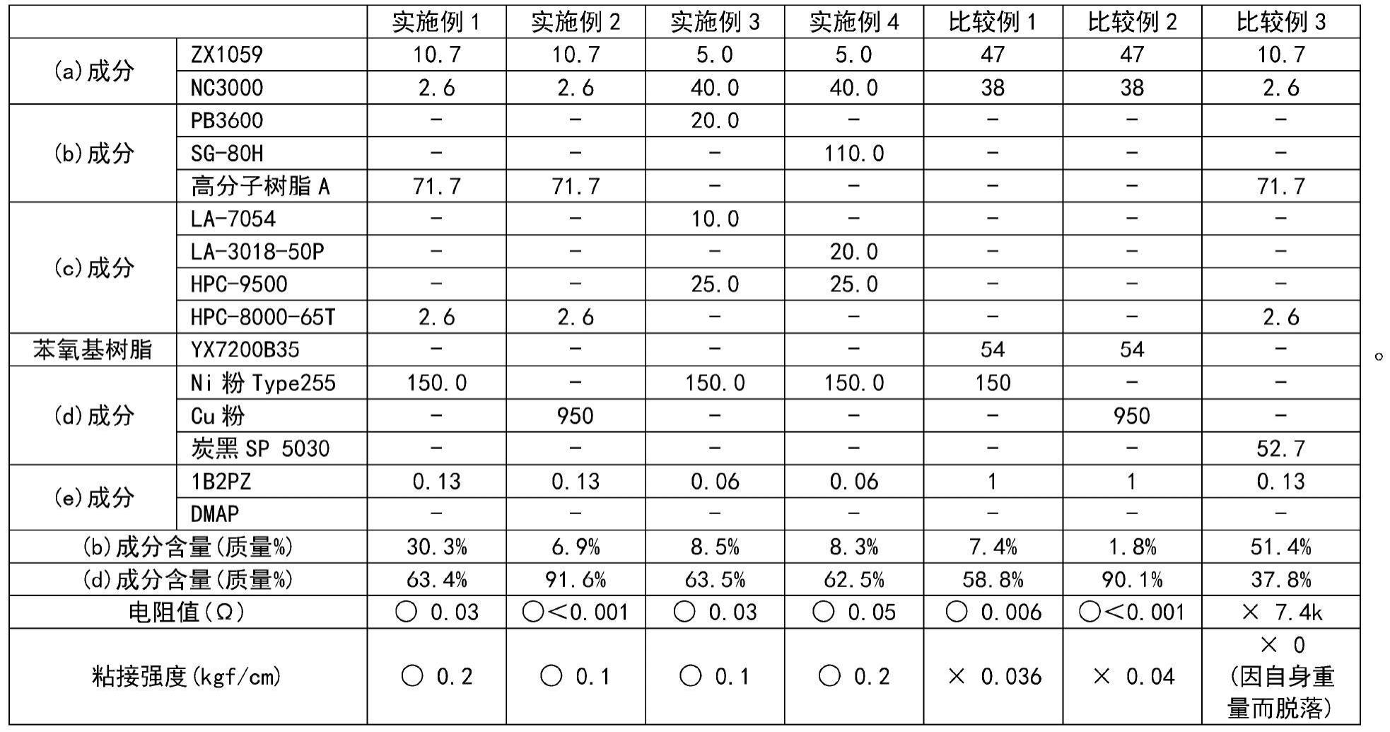 导电性粘接膜的制作方法