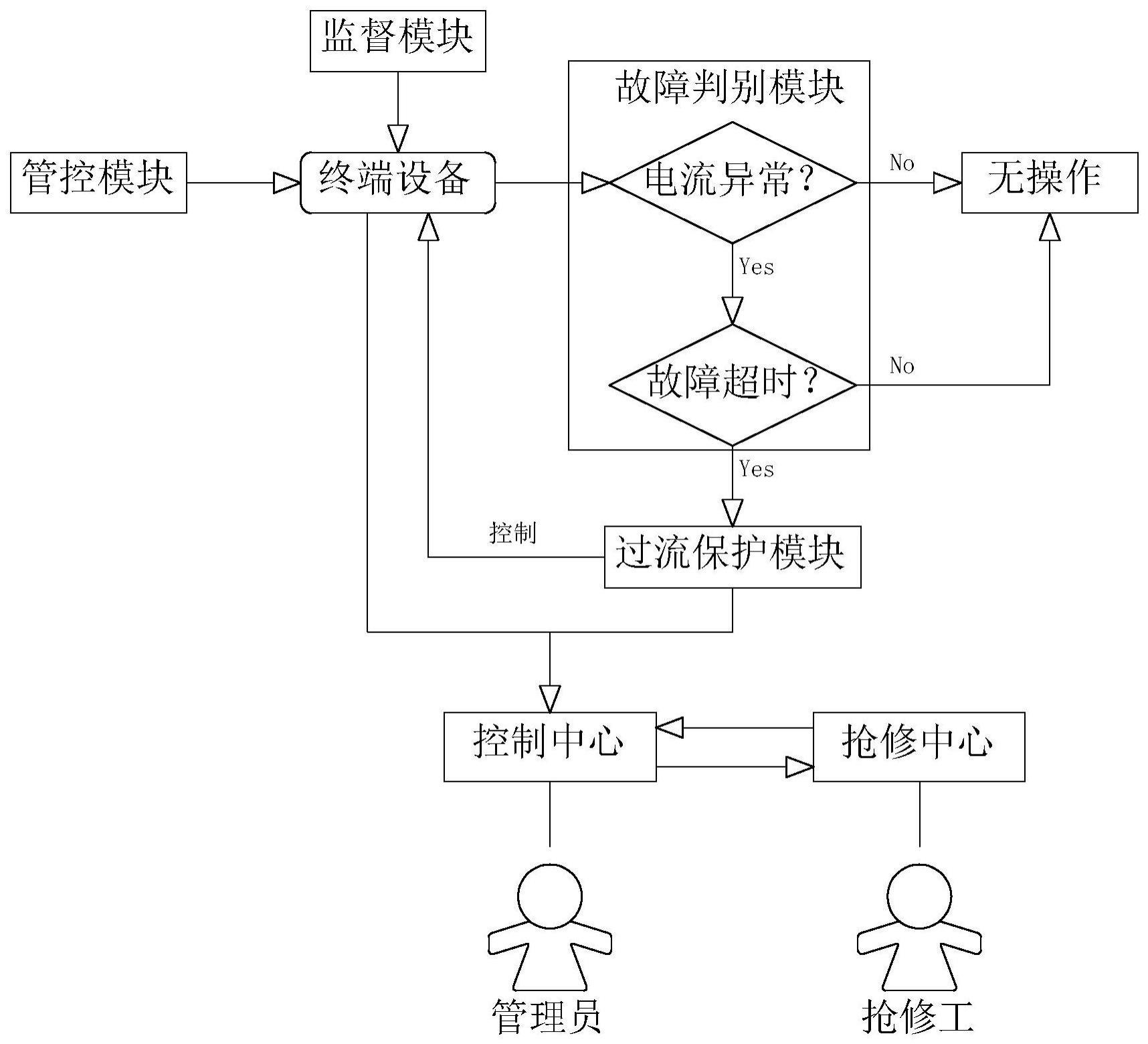 一种适用于城市配网的广域保护控制系统的制作方法