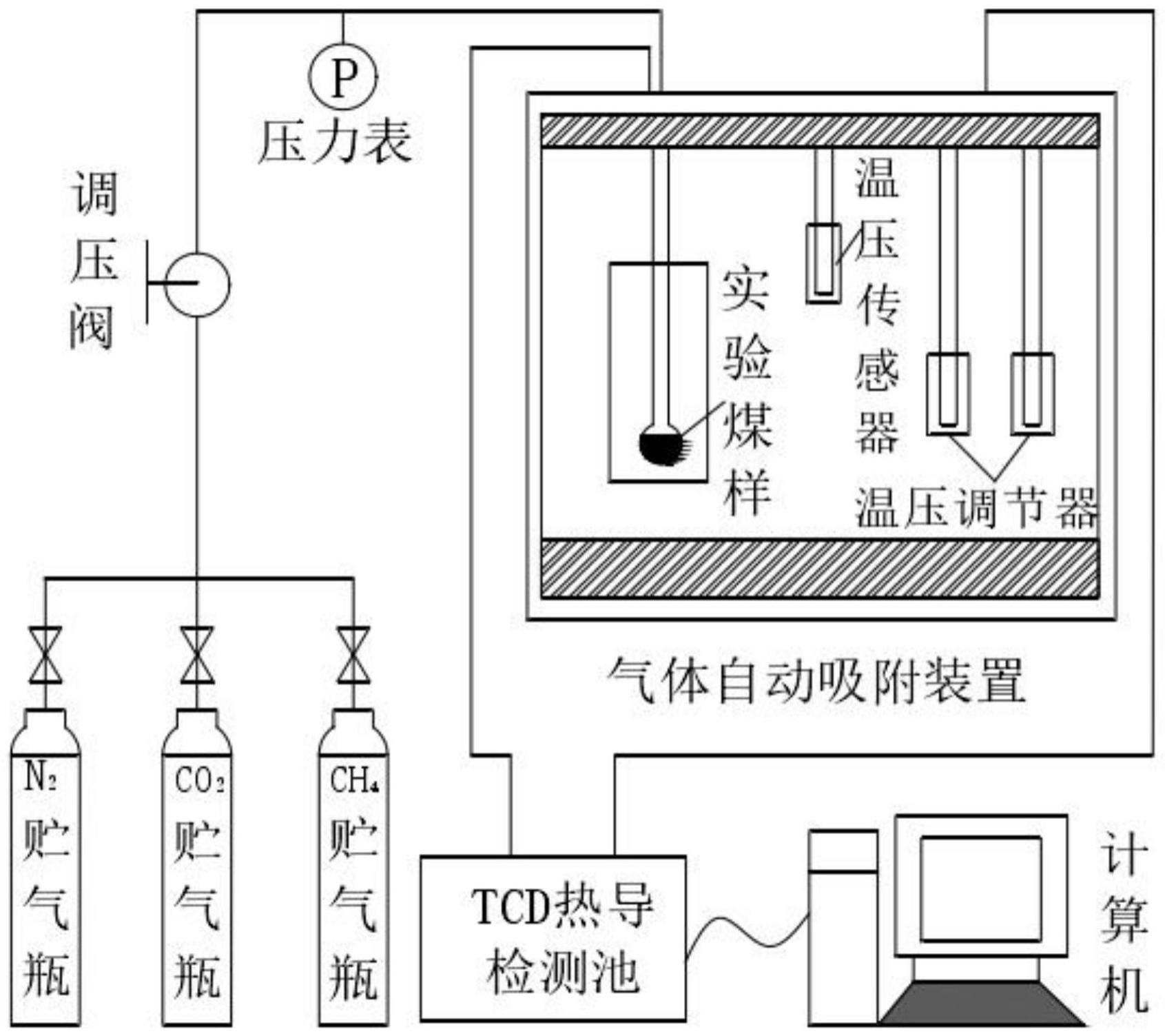 长距离输送液态CO2管路温压实时监测及智能调节装置