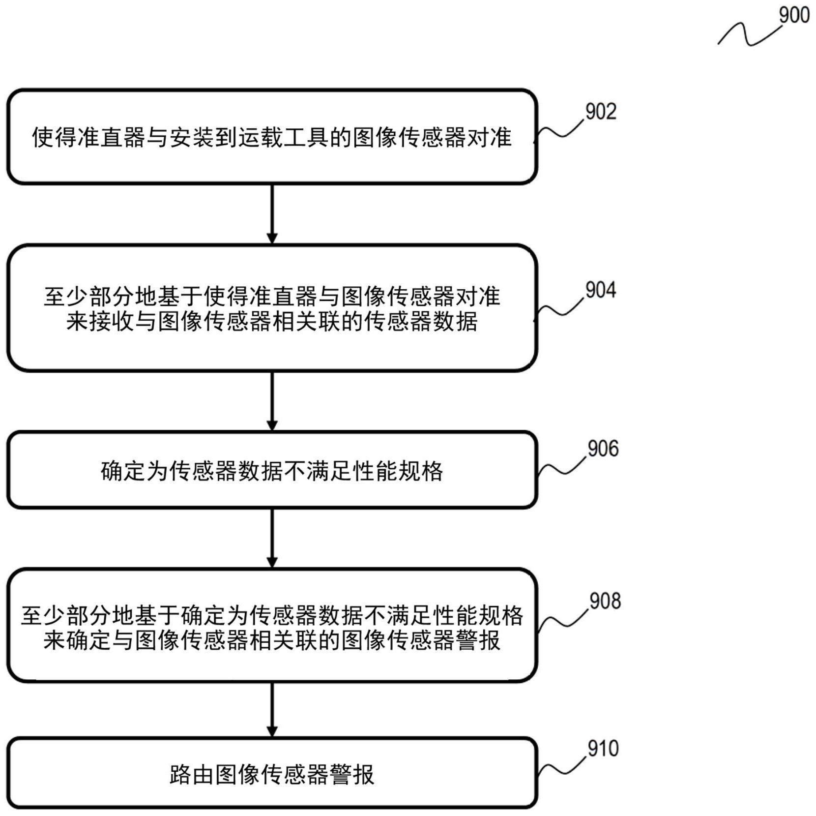 用于运载工具的方法和系统以及存储介质与流程