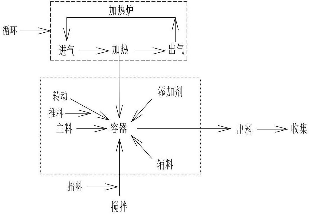 一种离子型水性环氧改性固化剂及其制备方法与流程