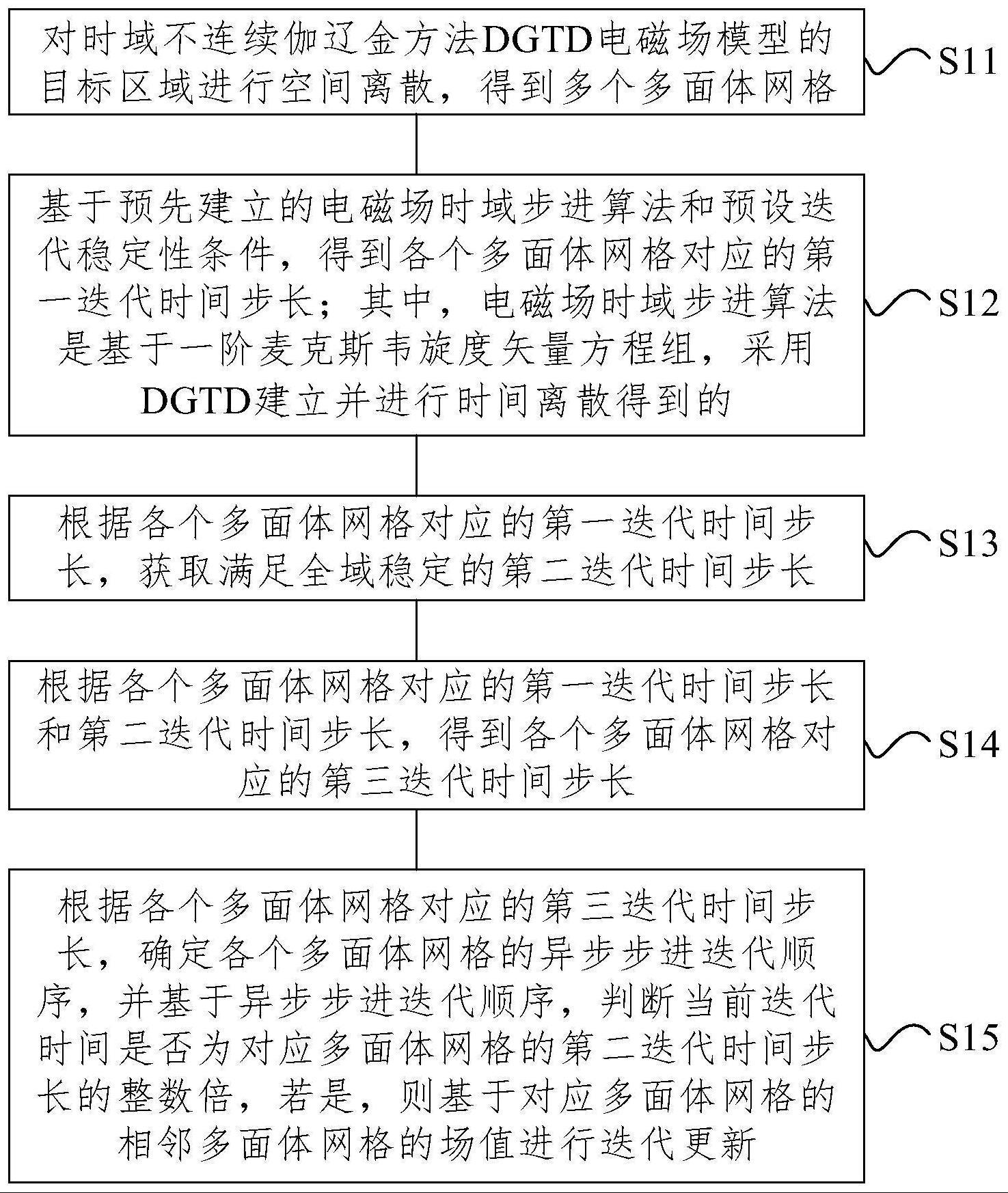 基于异步步进的DGTD电磁场获取方法及装置