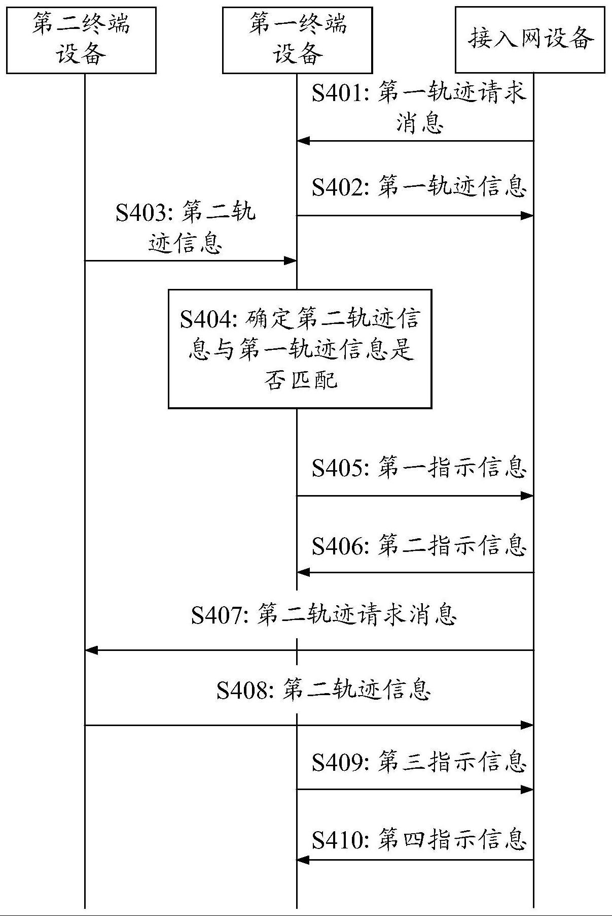 一种信息传输方法及装置与流程