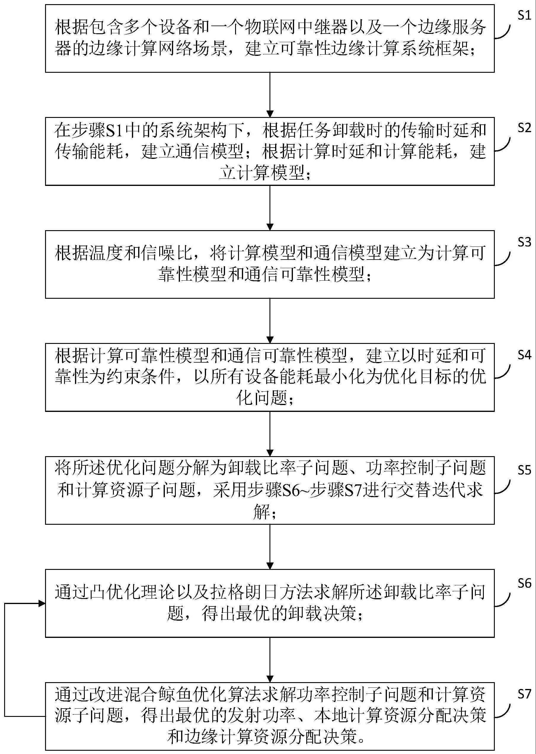 一种可靠性感知的边缘计算方法