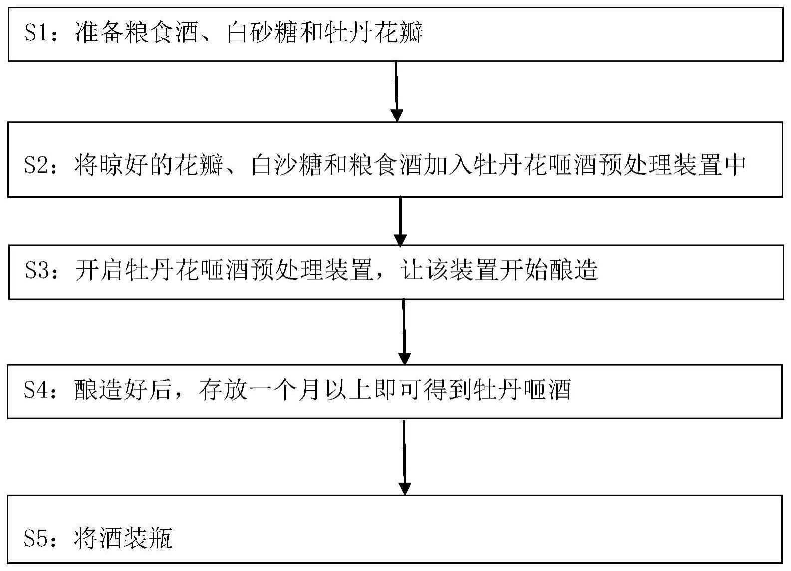 一种牡丹花咂酒及其制备方法与流程