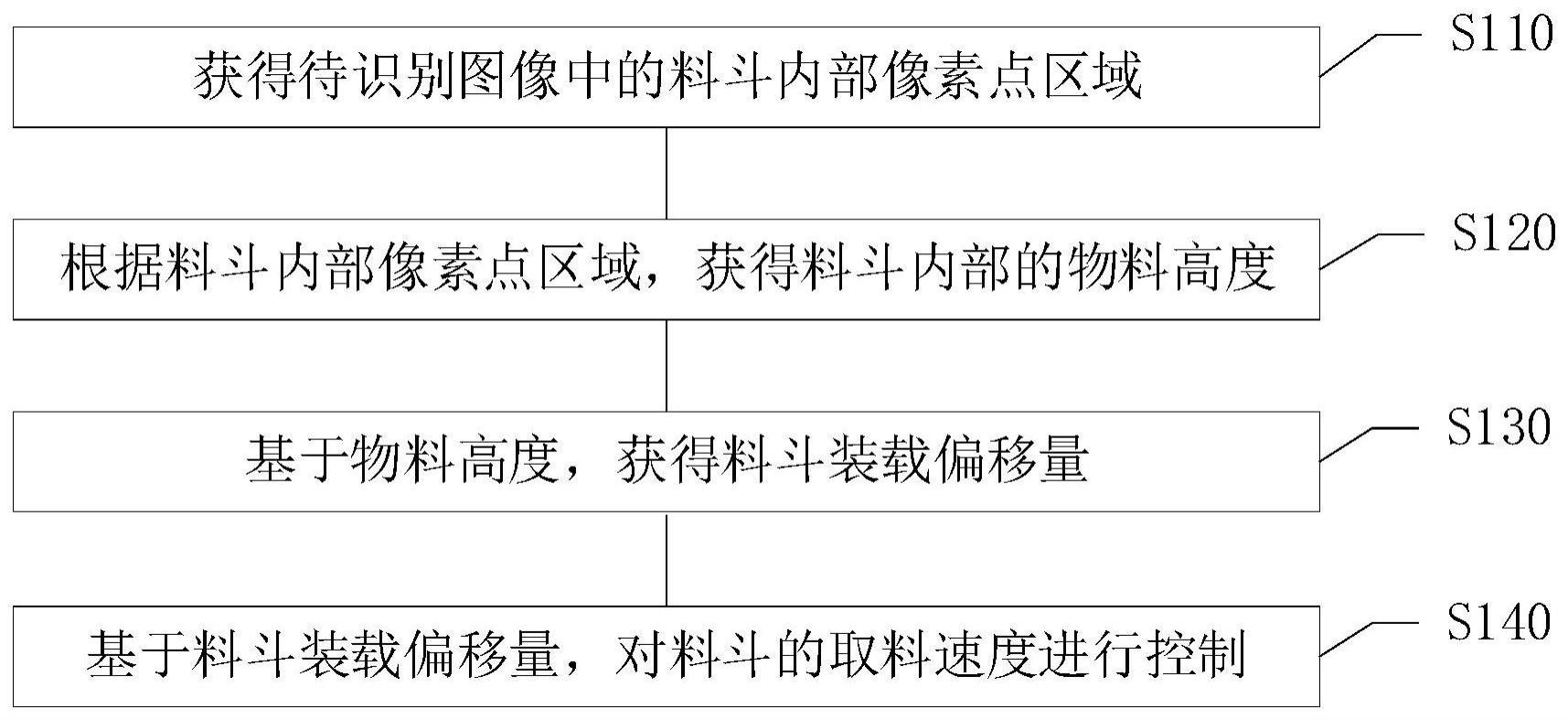 一种取料速度控制方法、装置、电子设备及存储介质与流程