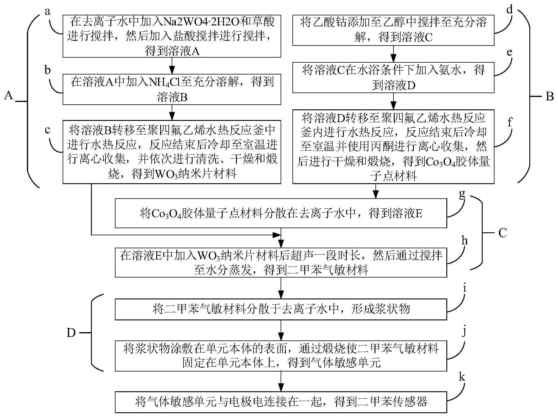 一种基于胶体量子点与WO3复合的二甲苯传感器