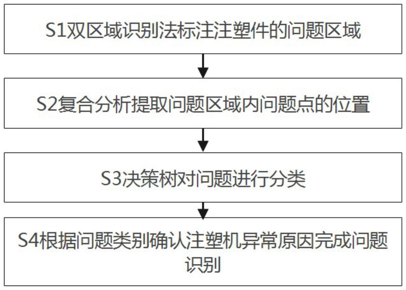 一种注塑件问题识别方法与流程