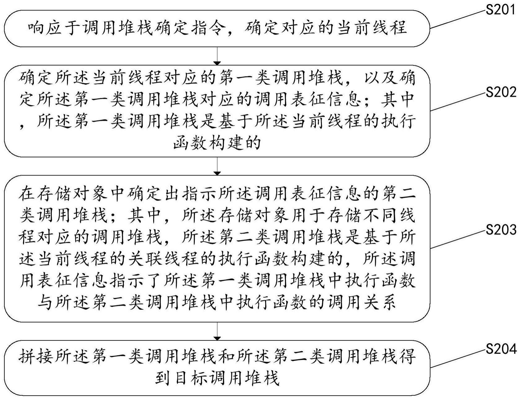 调用堆栈确定方法、装置、电子设备及存储介质与流程