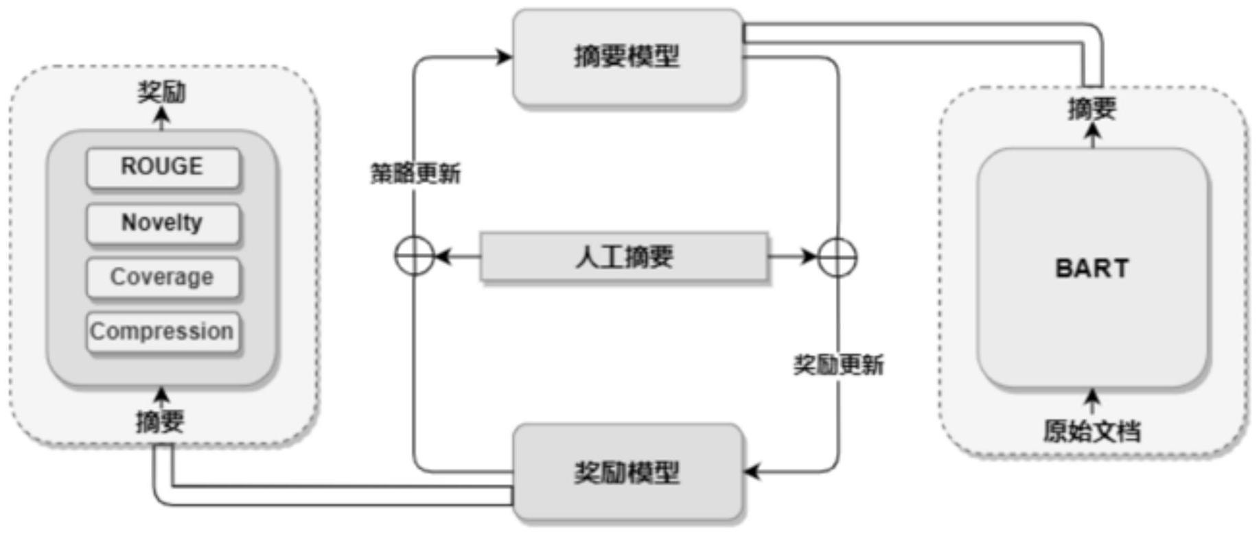 一种基于逆强化学习自动调整奖励的文本摘要系统