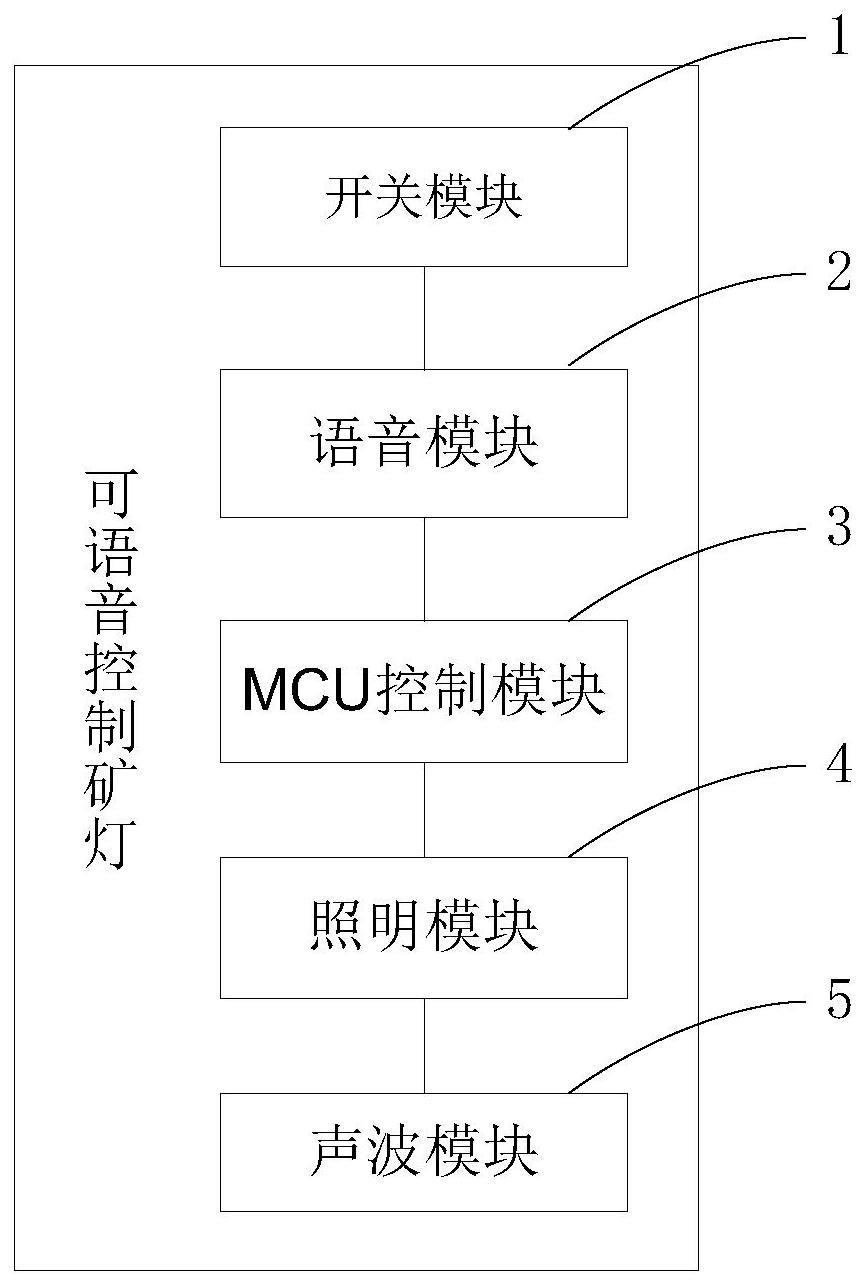 可语音控制矿灯及方法与流程