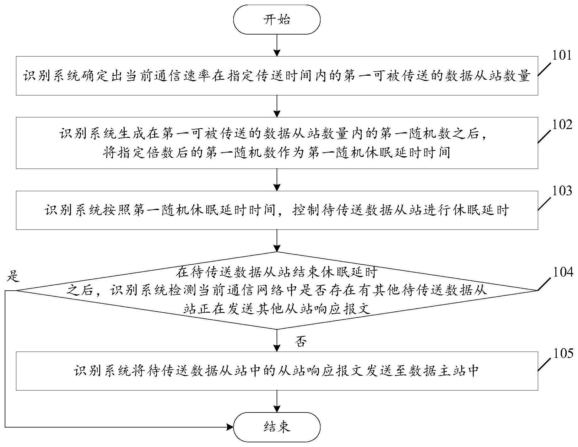 一种智能识别半双工通信设备的方法及识别系统与流程