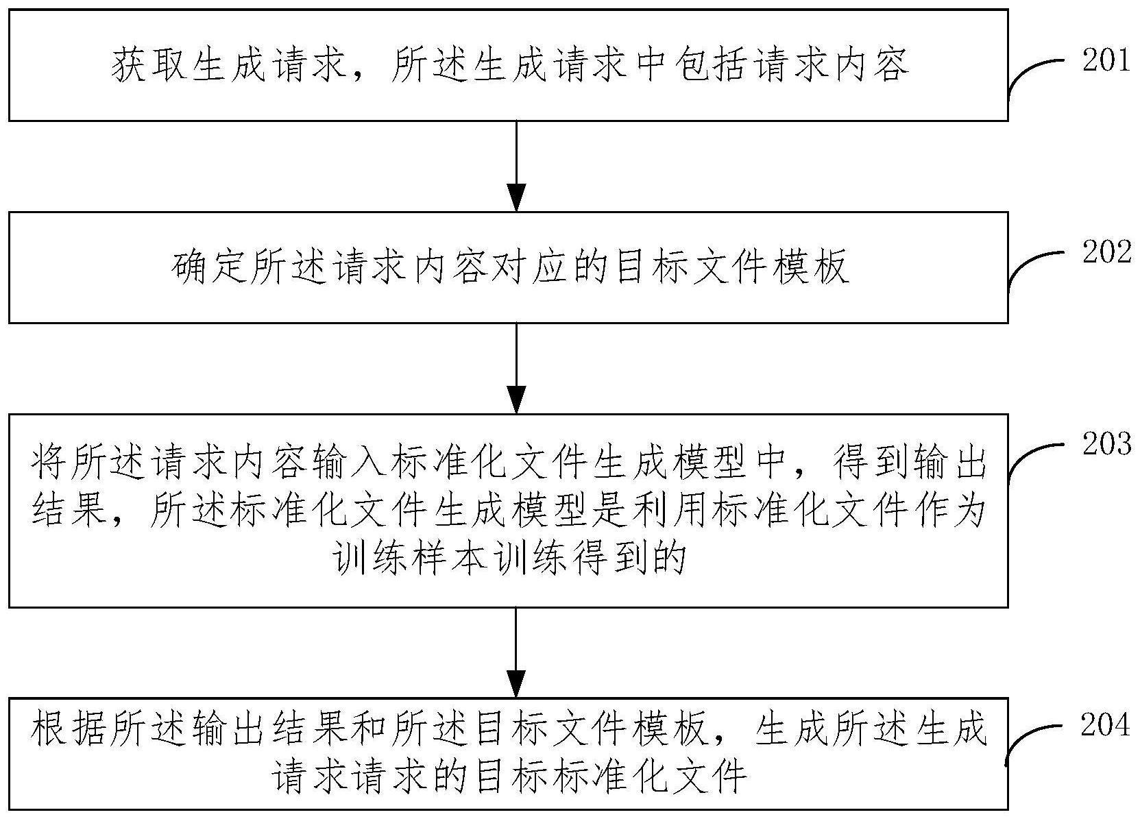 标准化文件的处理方法、装置、电子设备和存储介质与流程